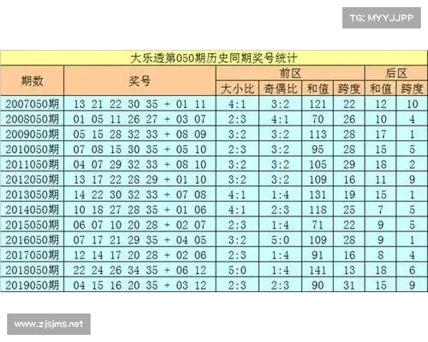 选胆法在彩票预测中的应用与策略分析探讨 选胆法在彩票预测中的应用与策略分析探讨